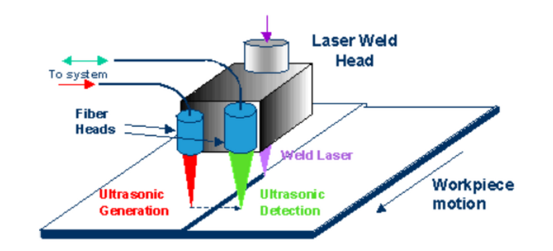 File:Ultrasonic laser.png