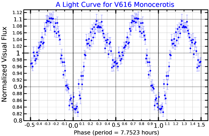 File:V616MonLightCurve.png