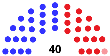 File:Virginia Senate 2023.svg