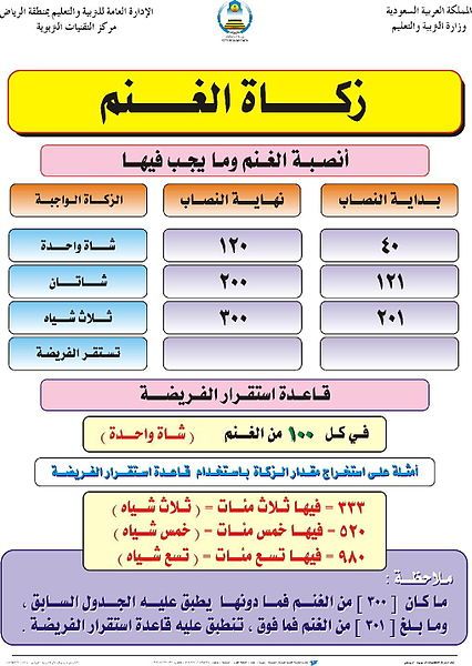 File:Zakat in Islam.jpg