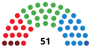 File:ÁlavaJuntasGeneralesDiagram2003.svg