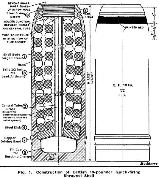 File:18pdrShrapnelDiagram1.jpg