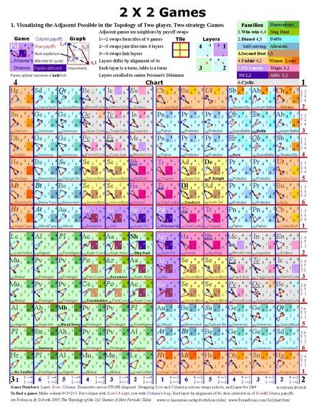 File:2x2chart110602.pdf