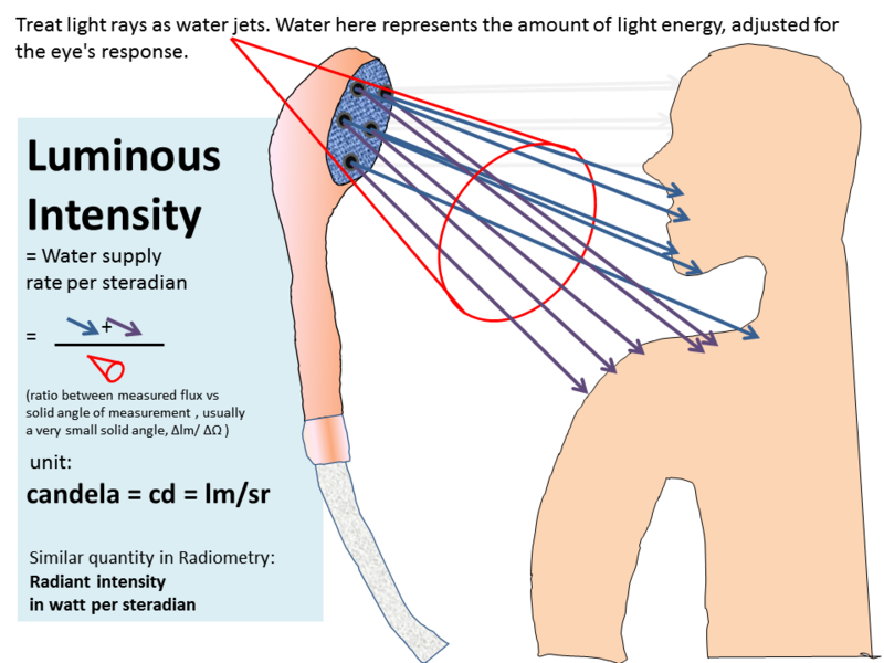 File:4 intensity.PNG