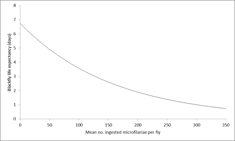 File:Blackfly life expectancy.png