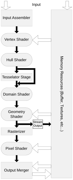 File:D3D11 Pipeline.svg