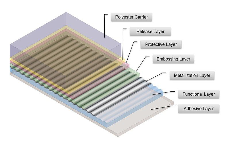 File:DOVID Foil Layers.jpg