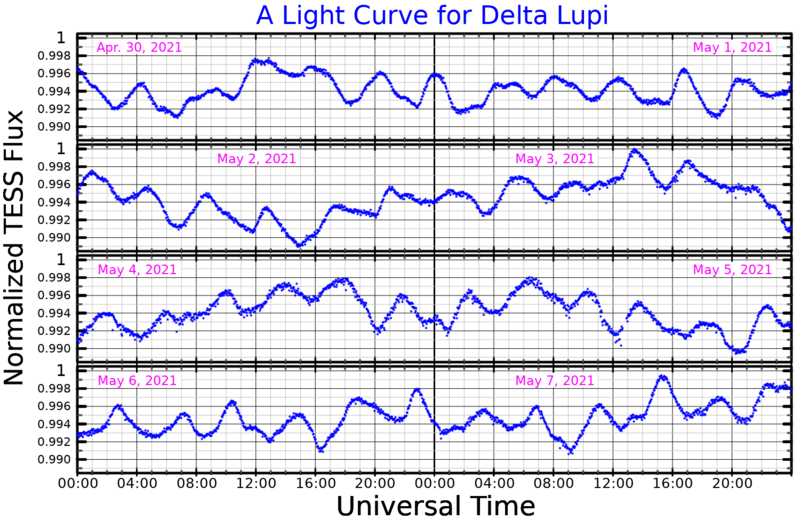 File:DeltaLupLightCurve.png