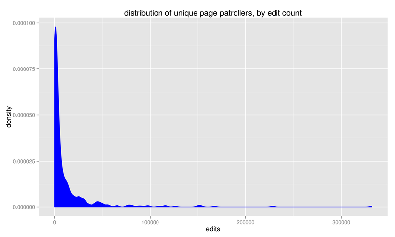 File:Editor density.png