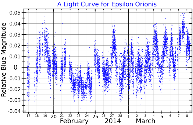 File:EpsilonOriLightCurve.png