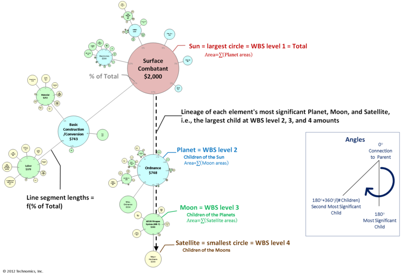 File:Galaxy Chart Explained.png