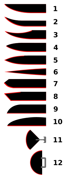 File:Knife styles.svg