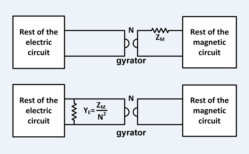 File:Magnetic impedance.png