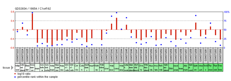 File:NCBI GEO data.png