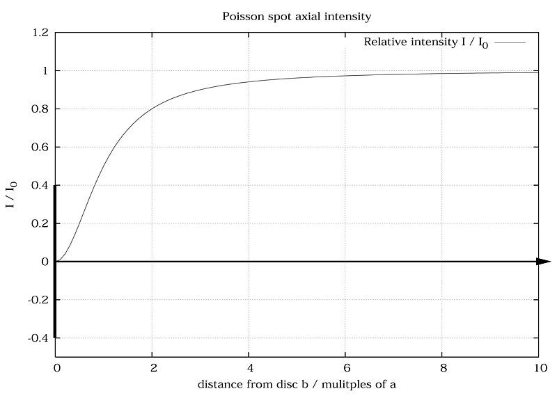 File:Poissonspotintensity.jpg