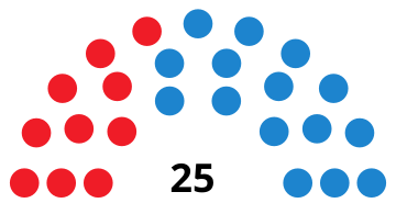 File:PonferradaCouncilDiagram2003.svg