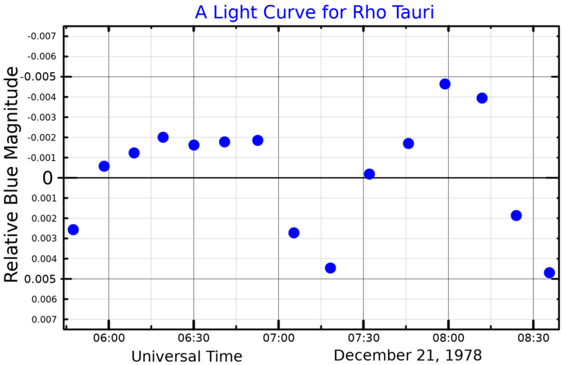 File:RhoTauLightCurve.png