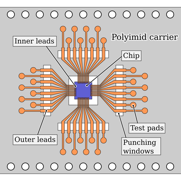 File:Tape-automated bonding carrier.svg