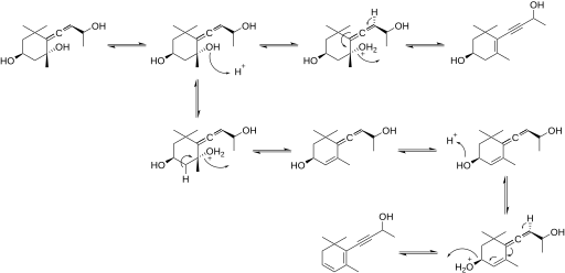 File:Acetylenic Diol Mechanism.svg