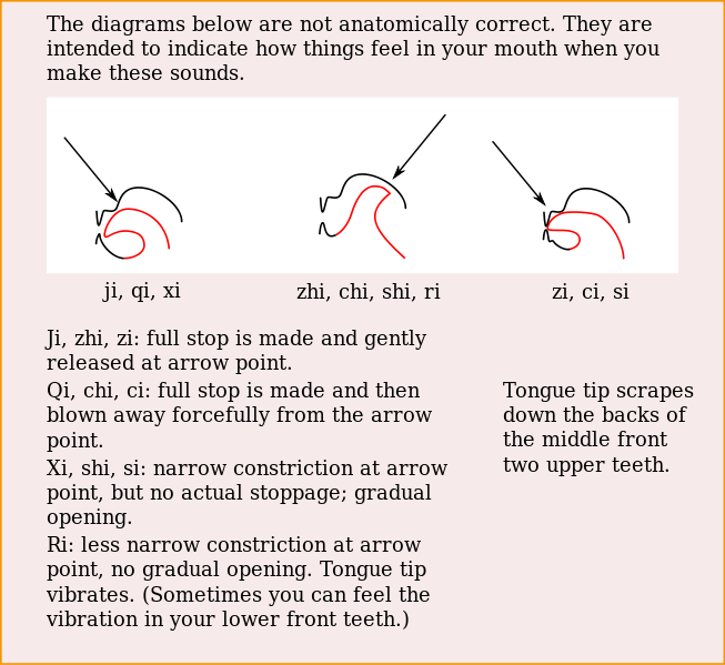 File:DifficultChineseSpeechSounds.svg