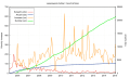 Comparison enwp-dewp (GA)