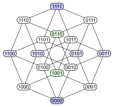 File:Hypercubestar binary.svg