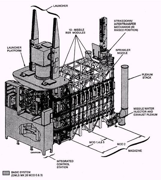 File:MK 26 GMLS.jpg