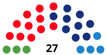 File:MataróCouncilDiagram1995.svg