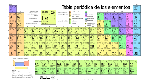 File:Periodic table large-es-updated-2018.svg