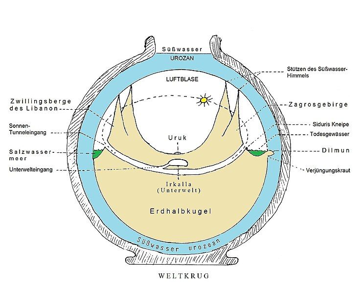 File:SUMERS WELTWASSER-KRUG.jpg