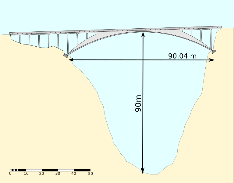 File:Salgina schemat.svg