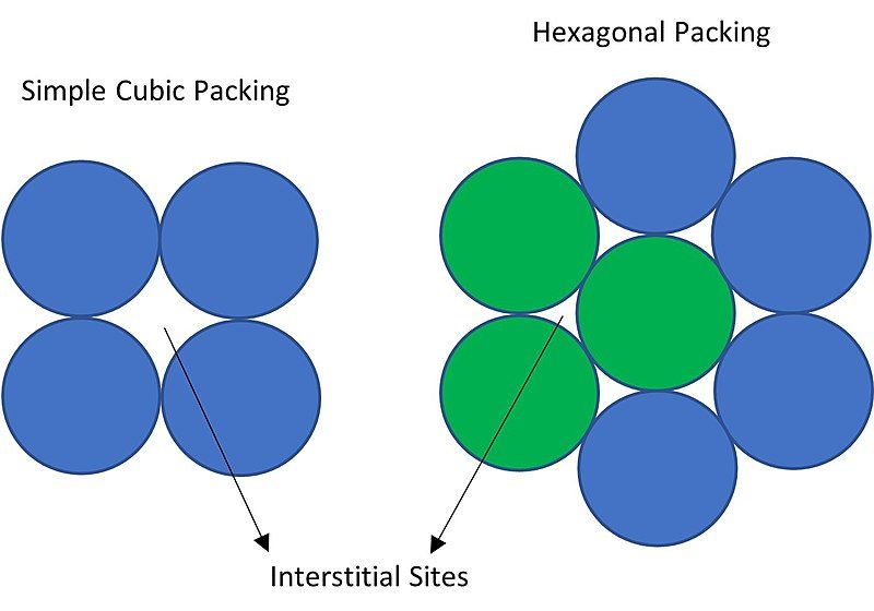 File:Sphere packing.jpg