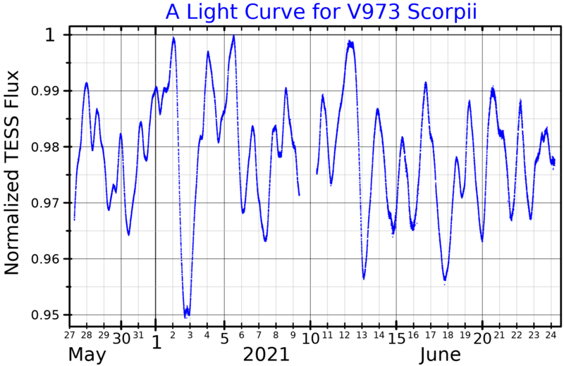 File:V973ScoLightCurve.png