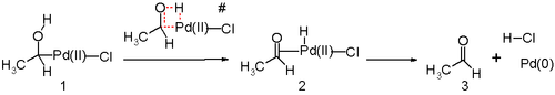 Wacker hydride elimination