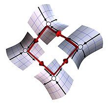 Four saddle equilibrium points (gray) connected by heteroclinic channels (red).