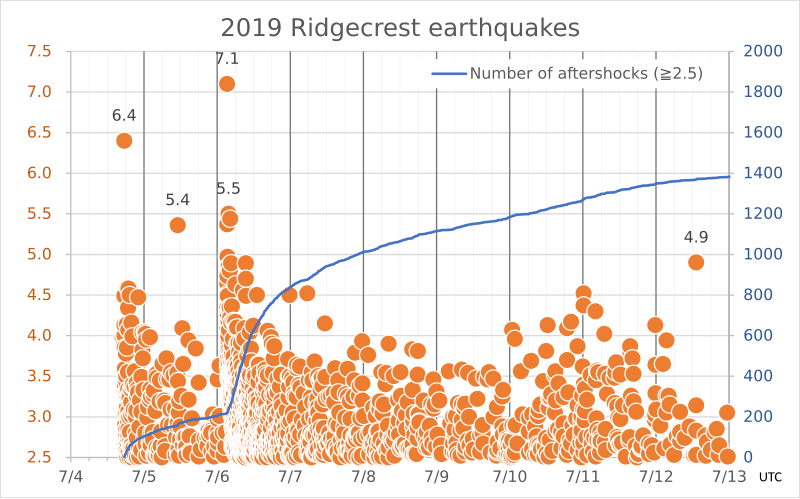 File:2019 Ridgecrest earthquakes.svg