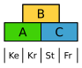 File:ABC-Modell Arabidopsis.svg