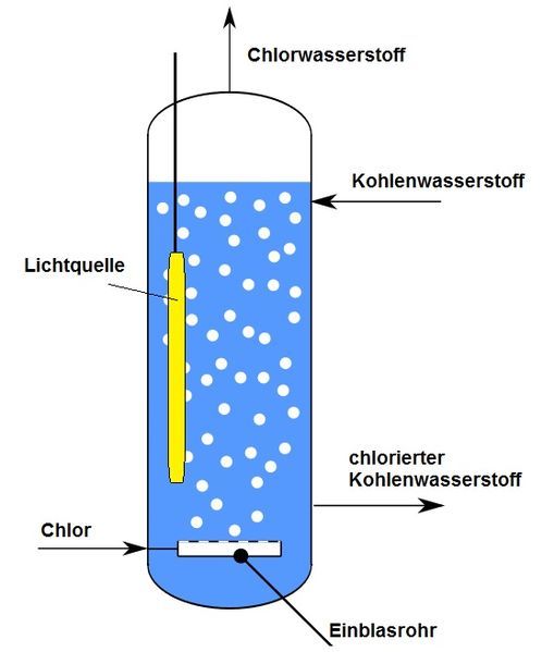 File:Blasensäulenchlorierung.jpg