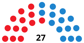 File:CastellóndelaPlanaCouncilDiagram1991.svg