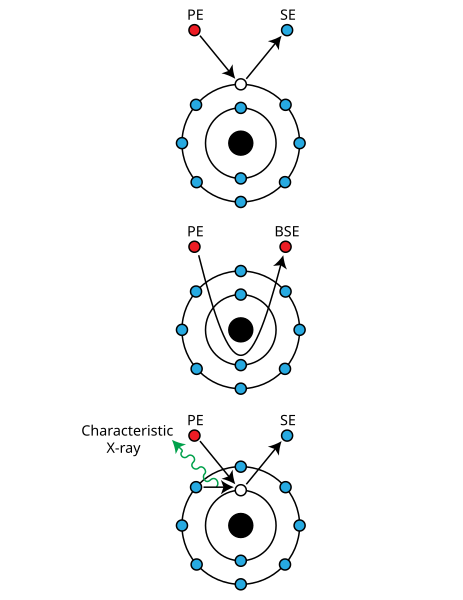 File:Electron emission mechanisms.svg