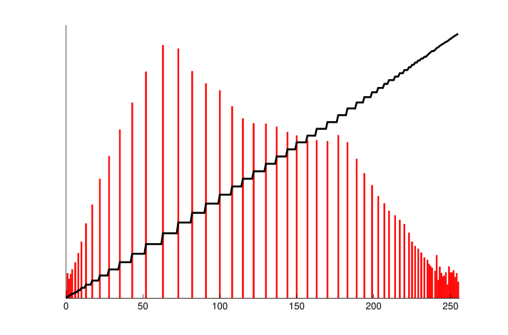 File:Equalized Histogram.svg