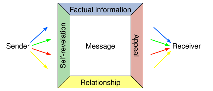 File:Four-sides-model en.svg