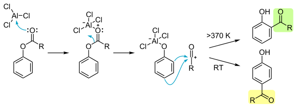 The Fries rearrangement