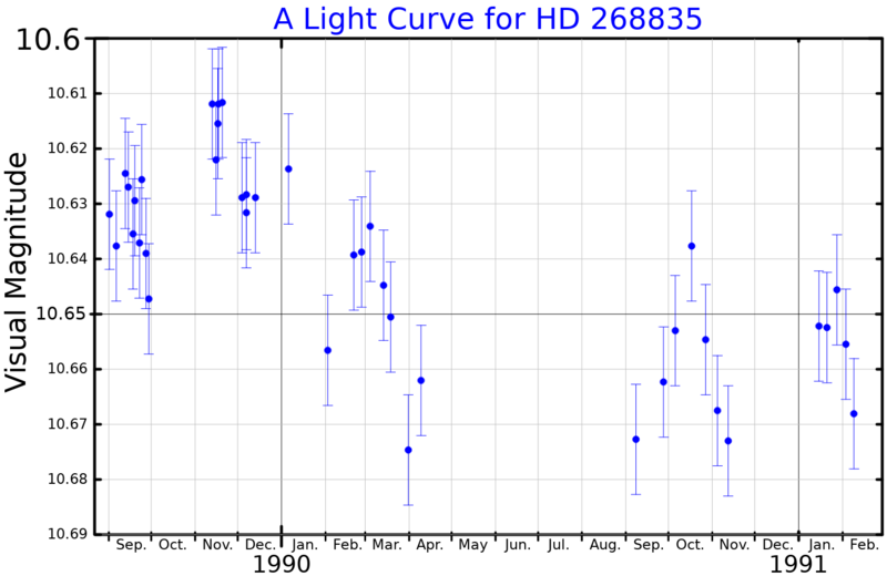 File:HD268835LightCurve.png