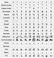 Image 38The Hindu-Arabic numeral system. The inscriptions on the edicts of Ashoka (3rd century BCE) display this number system being used by the Imperial Mauryas. (from History of physics)