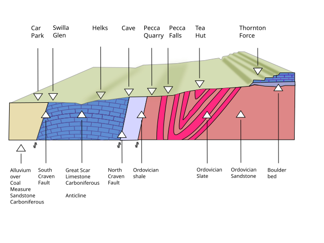 File:Ingleton WTL.svg