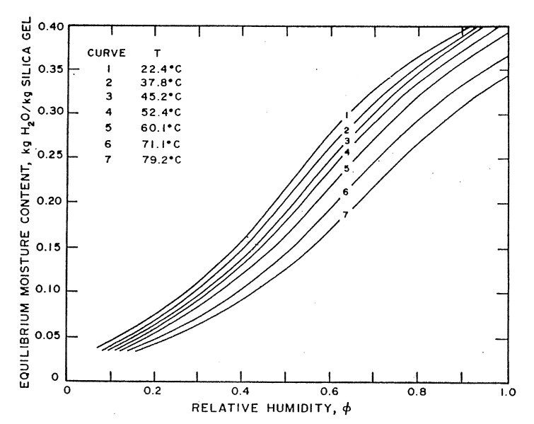 File:IsothermCurvesDini.jpg