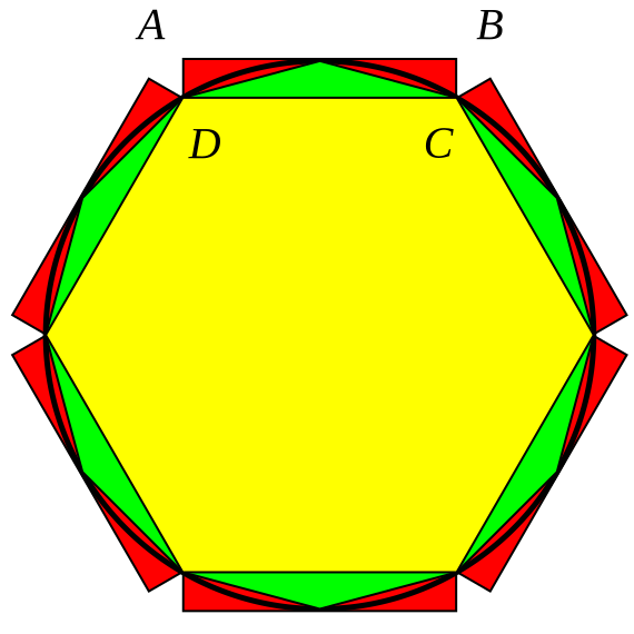 File:Liuhui Pi Inequality.svg