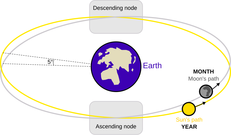 File:Lunar eclipse diagram-en.svg