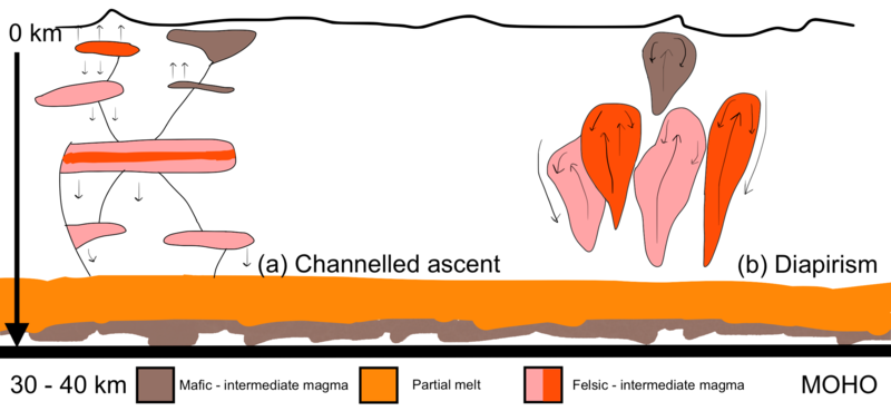 File:Magma ascent mechanism.png